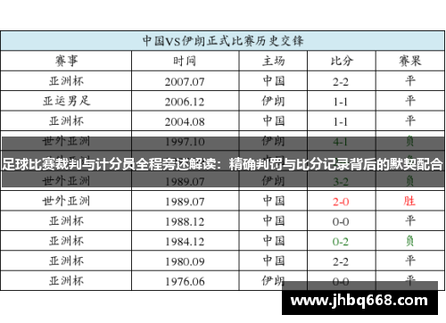 足球比赛裁判与计分员全程旁述解读：精确判罚与比分记录背后的默契配合